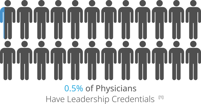 The pictograph shows only 0.5 percent of physicians have leadership credentials.