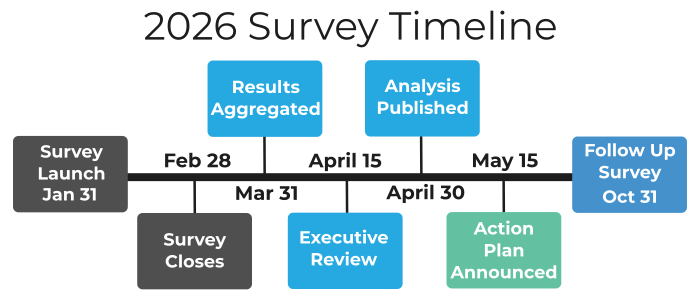 Timeline
